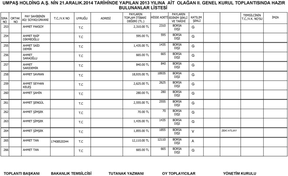 00 TL 18935 330 HMET SEYHN KELEŞ ÜNLN MH YDIN CD..12 2,625.00 TL 2625 260 331 HMET ŞHİN TOPRKLIK MH. HKK CD. 636 SK.YENİÜN P:3/8 DENİZLİ MERKEZ DENİZLİ 280.