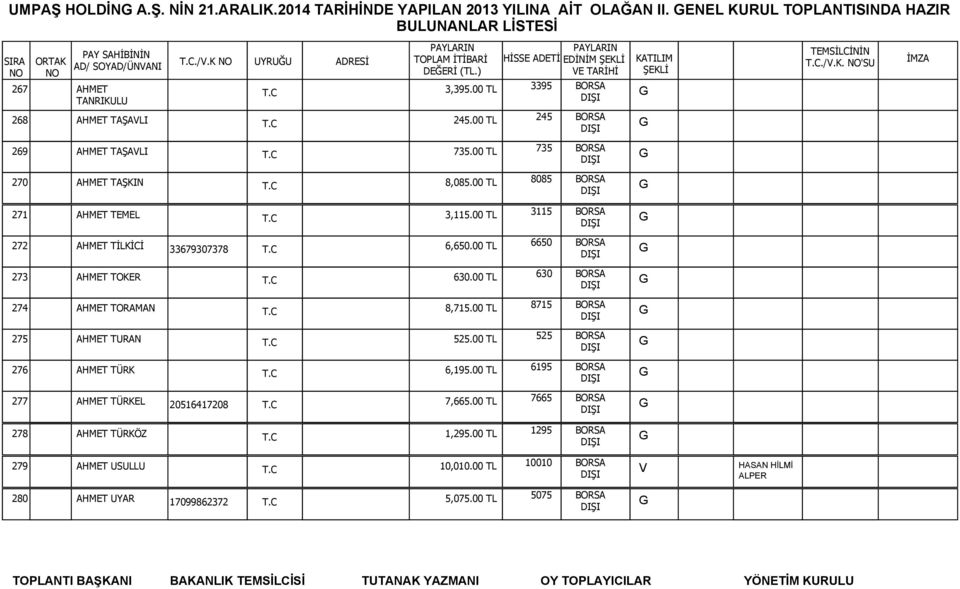 00 TL 3115 272 345 HMET TİLKİCİ ÜYÜKBŞI MH. KDI SK. :15 ULUBEY UŞK ULUBEY UŞK 6,650.00 TL 6650 273 346 HMET TOKER ÜNLN MH. ESEN SK..11 630.00 TL 630 274 347 HMET TORMN FEL STR.