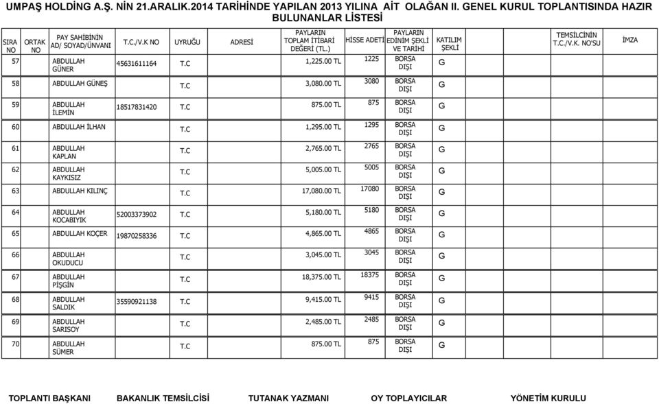 00 TL 1295 72 BDULLH KPLN DVROZ MH. 3932 SK..19 ISPRT MERKEZ ISPRT 2,765.00 TL 2765 62 73 BDULLH KYKISIZ ONUR MH. MBER SK.:9 BLÇOV İZMİR BLÇOV İZMİR 5,005.00 TL 5005 63 74 BDULLH KILINÇ HÜKÜMET CD.