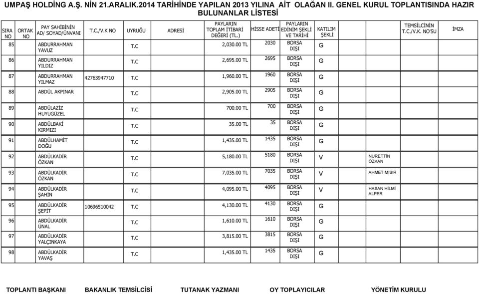 13 65197 WİESBDEN WİESBDEN 2,905.00 TL 2905 89 107 BDÜLZİZ HUYUÜZEL FELD STR. 14 2471 ERHUS VUSTURY ERHUS VUSTURY 700.00 TL 700 90 108 BDÜLBKİ KIRMIZI FTİH MH. DUMLUPINR CD.