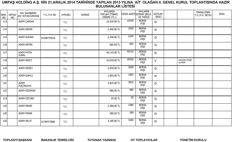 14 68449 ROSSROHRHEİM ROSSROHRHEİM 665.00 TL 665 117 143 DEM FTİH SUNL M. KİF ERSOY MH.ŞEHİD İSMİL ÇETİN CD..50 UŞK MERKEZ UŞK 40,110.00 TL 40110 118 144 DEM KESCİ SCHÜTZEN STR.