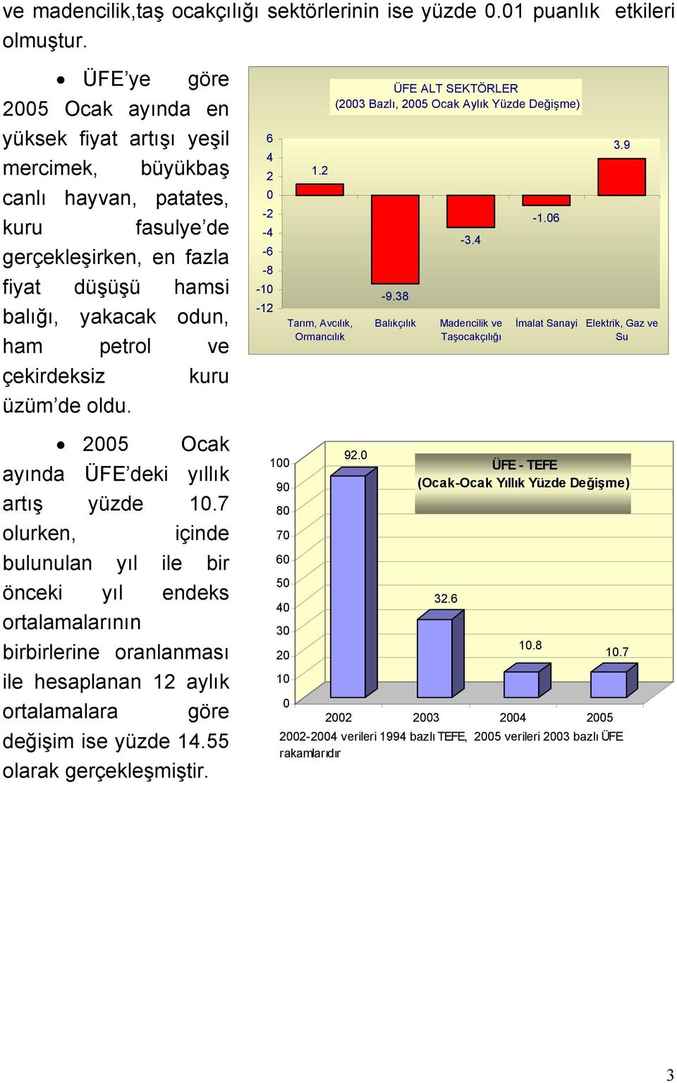 çekirdeksiz kuru üzüm de oldu. 6 2-2 - -6-8 -1-12 1.2 Tarım, Avcılık, Ormancılık ÜFE ALT SEKTÖRLER (23 Bazlı, 25 Ocak Aylık Yüzde Değişme) -9.38 Balıkçılık -3. Madencilik ve Taşocakçılığı -1.