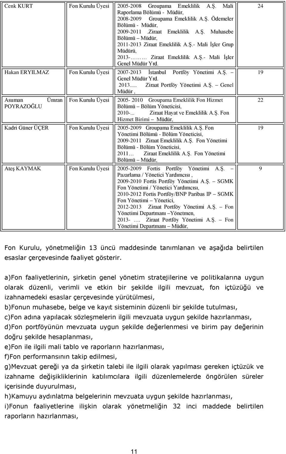 Ş. Genel Müdür, Asuman POYRAZOĞLU Ümran Fon Kurulu Üyesi 2005-2010 Groupama Emeklilik Fon Hizmet Bölümü Bölüm Yöneticisi, 2010-... Ziraat Hayat ve Emeklilik A.Ş. Fon Hizmet Birimi Müdür, Kadri Güner ÜÇER Fon Kurulu Üyesi 2005-2009 Groupama Emeklilik A.