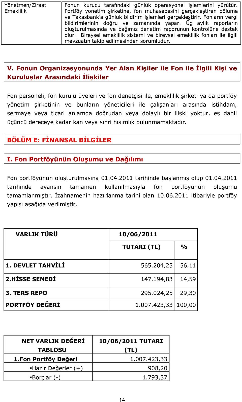 Üç aylık raporların oluşturulmasında ve bağımız denetim raporunun kontrolüne destek olur. Bireysel emeklilik sistemi ve bireysel emeklilik fonları ile ilgili mevzuatın takip edilmesinden sorumludur.