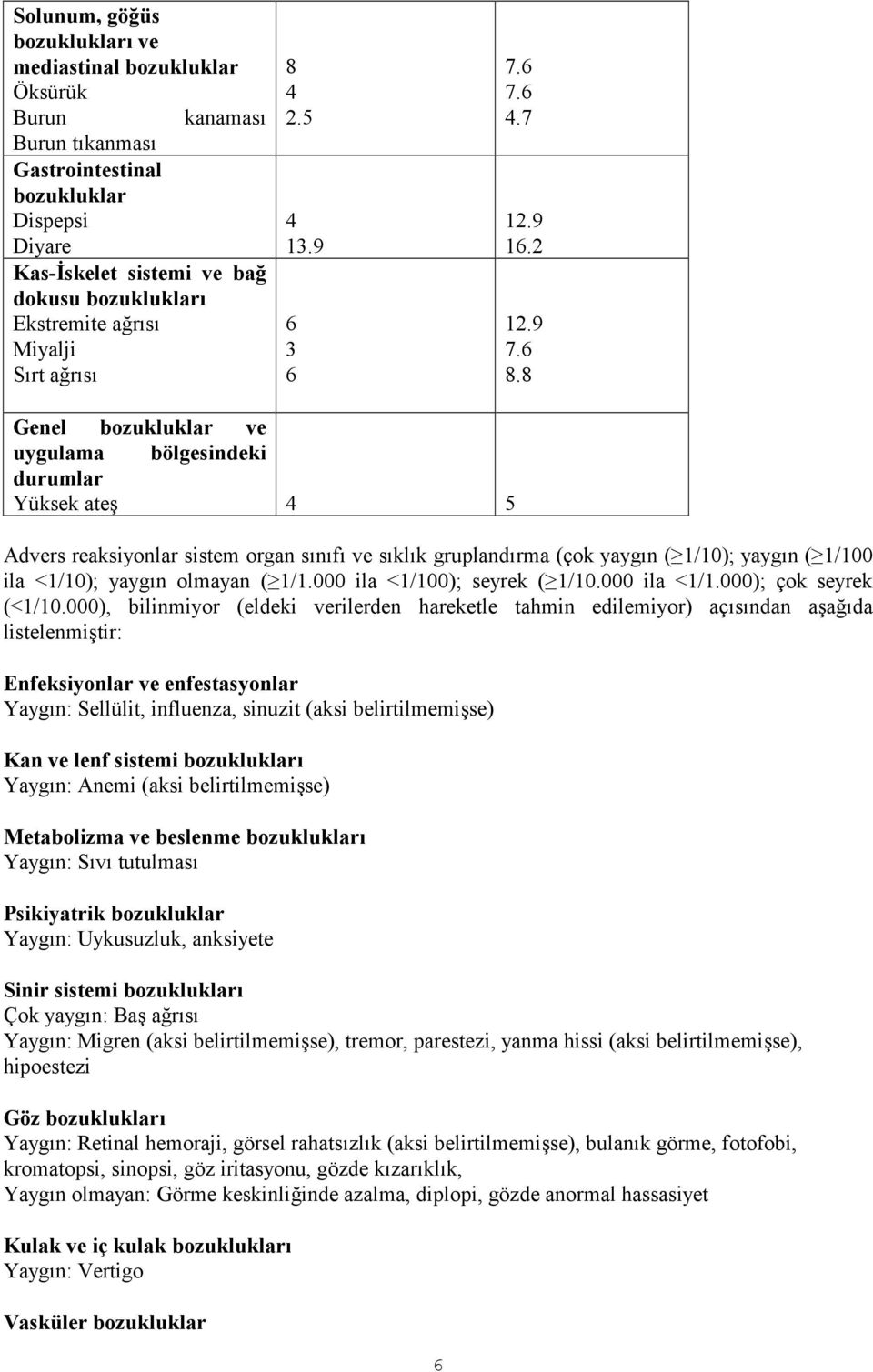 2 Advers reaksiyonlar sistem organ sınıfı ve sıklık gruplandırma (çok yaygın ( 1/10); yaygın ( 1/100 ila <1/10); yaygın olmayan ( 1/1.000 ila <1/100); seyrek ( 1/10.000 ila <1/1.000); çok seyrek (<1/10.