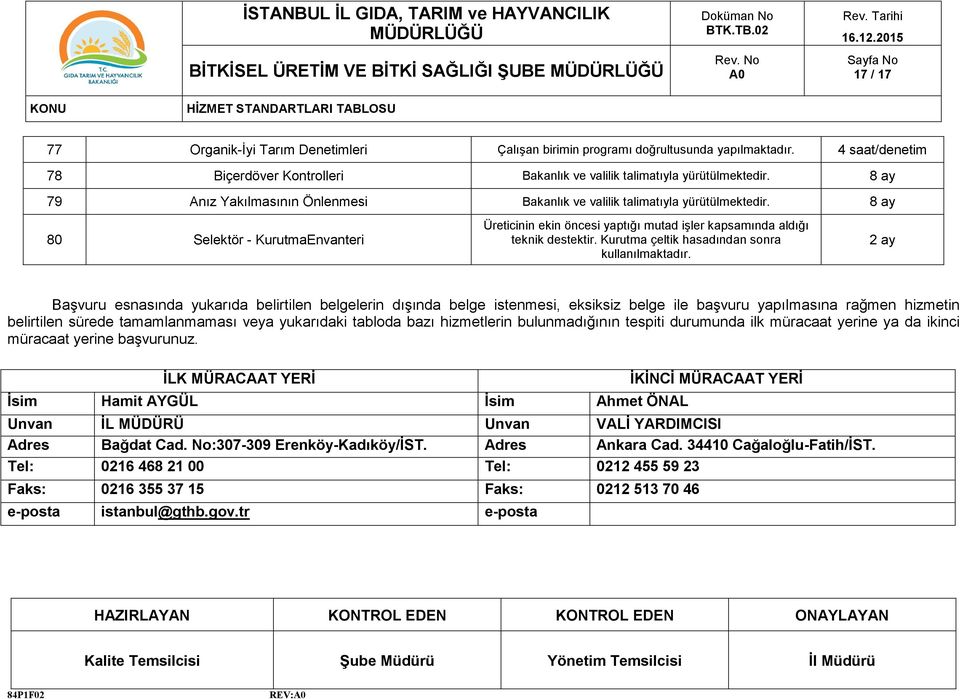 8 ay 80 Selektör - KurutmaEnvanteri Üreticinin ekin öncesi yaptığı mutad işler kapsamında aldığı teknik destektir. Kurutma çeltik hasadından sonra kullanılmaktadır.