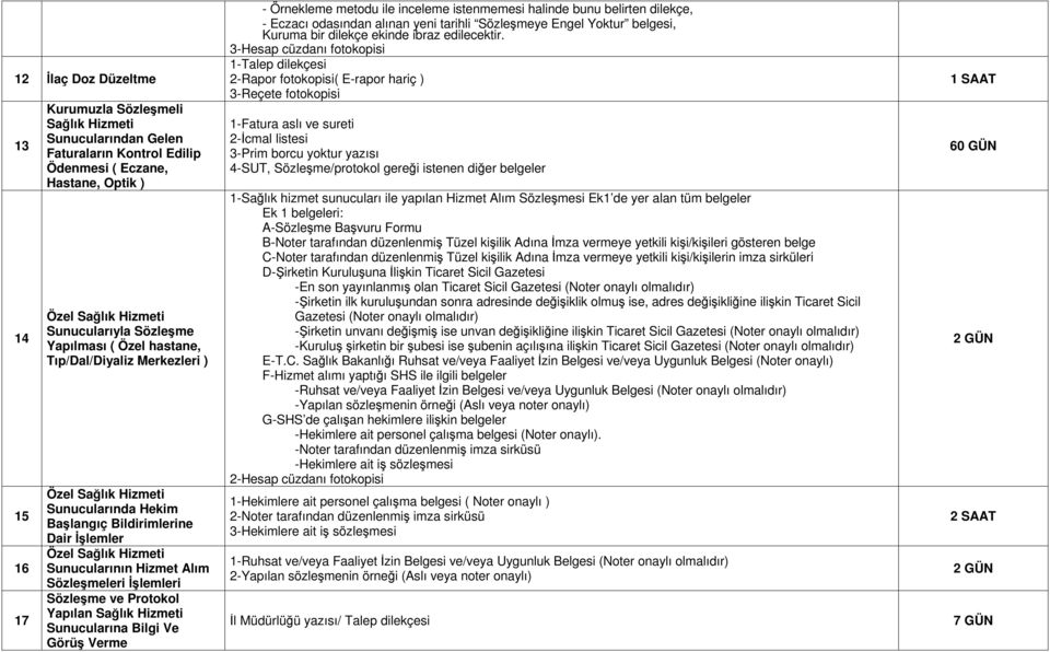 metodu ile inceleme istenmemesi halinde bunu belirten dilekçe, - Eczacı odasından alınan yeni tarihli Sözleşmeye Engel Yoktur belgesi, Kuruma bir dilekçe ekinde ibraz edilecektir.