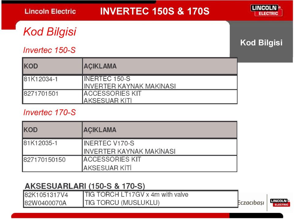 i Invertec 150-S