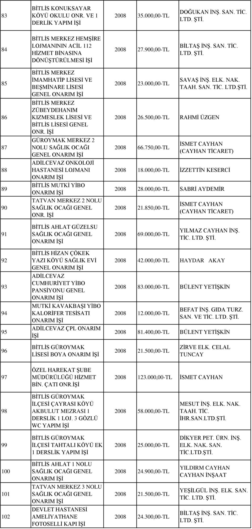 85 86 87 88 89 90 İMAMHATİP LİSESİ VE BEŞMİNARE LİSESİ GENEL ONARIM ZÜBEYDEHANIM KIZMESLEK LİSESİ VE BİTLİS LİSESİ GENEL ONR.