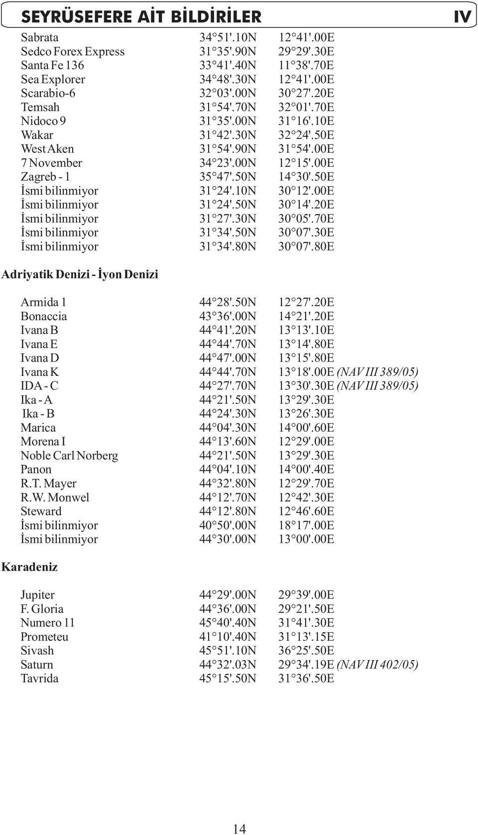 50E İsmi bilinmiyor 31 24'.10N 30 12'.00E İsmi bilinmiyor 31 24'.50N 30 14'.20E İsmi bilinmiyor 31 27'.30N 30 05'.70E İsmi bilinmiyor 31 34'.50N 30 07'.30E İsmi bilinmiyor 31 34'.80N 30 07'.