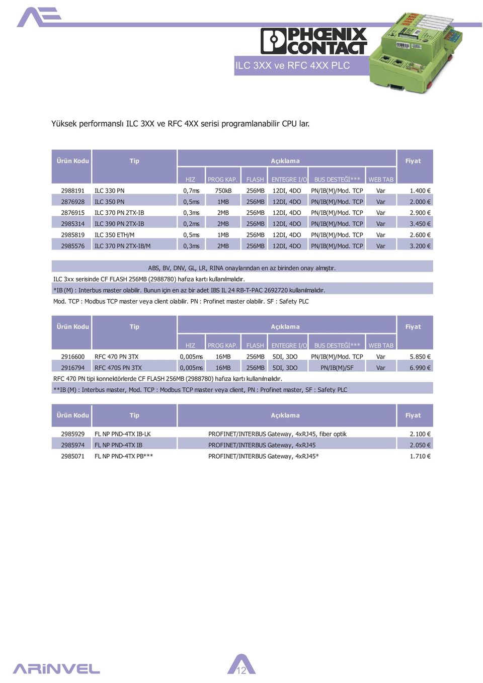 000 2876915 ILC 370 PN 2TX-IB 0,3ms 2MB 256MB 12DI, 4DO PN/IB(M)/Mod. TCP Var 2.900 2985314 ILC 390 PN 2TX-IB 0,2ms 2MB 256MB 12DI, 4DO PN/IB(M)/Mod. TCP Var 3.