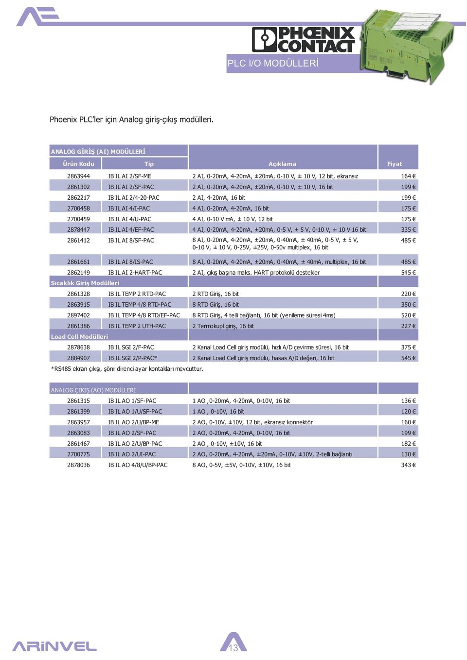 0-10 V, ± 10 V, 16 bit 199 2862217 IB IL AI 2/4-20-PAC 2 AI, 4-20mA, 16 bit 199 2700458 IB IL AI 4/I-PAC 4 AI, 0-20mA, 4-20mA, 16 bit 175 2700459 IB IL AI 4/U-PAC 4 AI, 0-10 V ma, ± 10 V, 12 bit 175