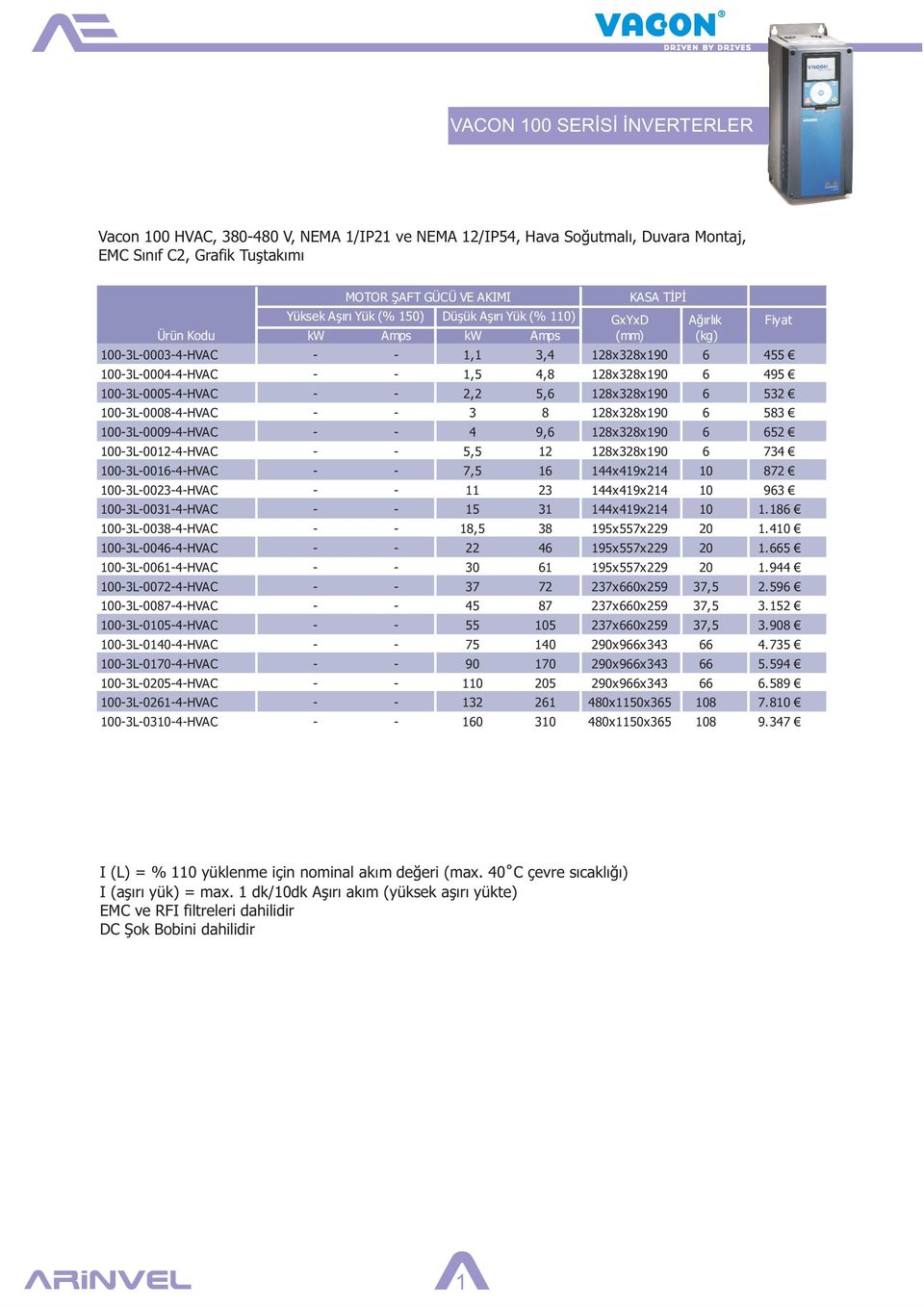 128x328x190 6 532 100-3L-0008-4-HVAC - - 3 8 128x328x190 6 583 100-3L-0009-4-HVAC - - 4 9,6 128x328x190 6 652 100-3L-0012-4-HVAC - - 5,5 12 128x328x190 6 734 100-3L-0016-4-HVAC - - 7,5 16 144x419x214