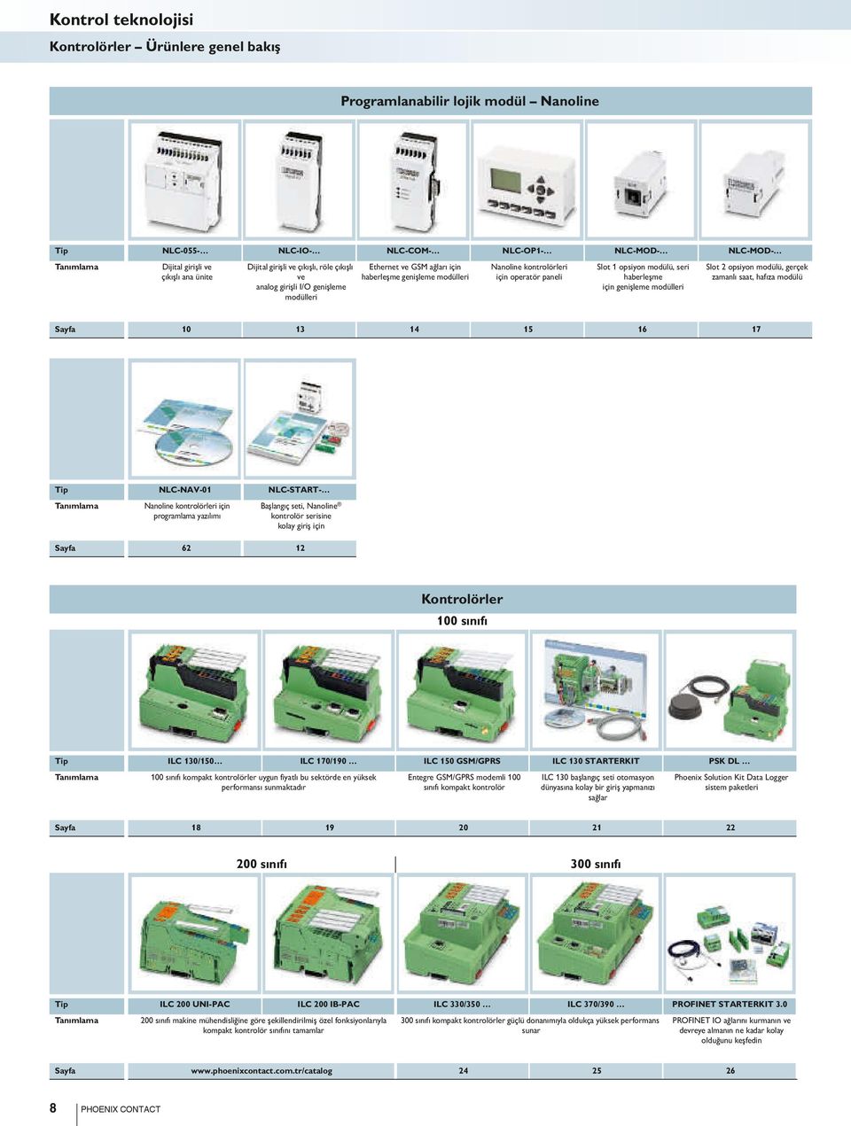 modülü, seri haberleşme için genişleme modülleri Slot 2 opsiyon modülü, gerçek zamanlı saat, hafıza modülü Sayfa 10 13 14 15 16 17 NLC-NAV-01 NLC-START- Tanımlama Nanoline kontrolörleri için