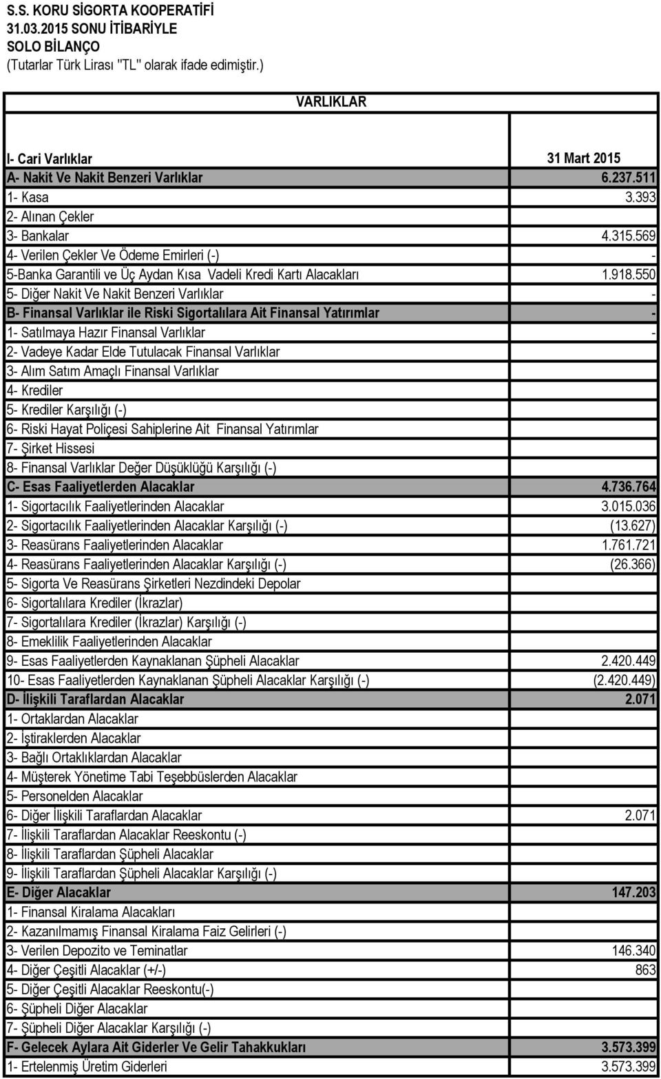 550 5 Diğer Nakit Ve Nakit Benzeri Varlıklar B Finansal Varlıklar ile Riski Sigortalılara Ait Finansal Yatırımlar 1 Satılmaya Hazır Finansal Varlıklar 2 Vadeye Kadar Elde Tutulacak Finansal Varlıklar