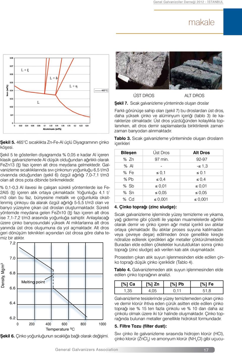 Galvanizleme sıcaklıklarında sıvı çinkonun yoğunluğu 6,5 t/m3 civarında olduğundan (şekil 6) özgül ağırlığı 7,0-7,1 t/m3 olan alt dros pota dibinde birikmektedir.