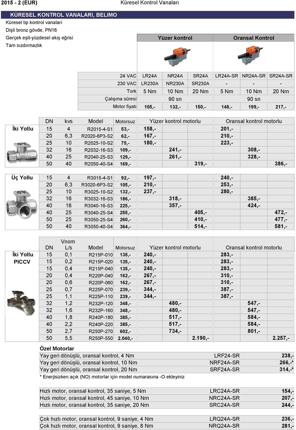 148,- 199,- 217,- İki Yollu Üç Yollu DN kvs Model Motorsuz Yüzer kontrol motorlu Oransal kontrol motorlu 15 4 R2015-4-S1 53,- 158,- 201,- 20 6,3 R2020-6P3-S2 62,- 167,- 210,- 25 10 R2025-10-S2 75,-