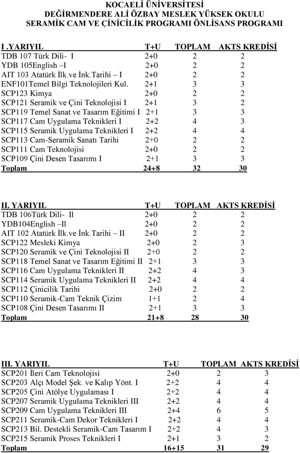 2+1 3 3 SCP123 Kimya 2+0 2 2 SCP121 Seramik ve Çini Teknolojisi I 2+1 3 2 SCP119 Temel Sanat ve Tasarım Eğitimi I 2+1 3 3 SCP117 Cam Uygulama Teknikleri I 2+2 4 3 SCP115 Seramik Uygulama Teknikleri I