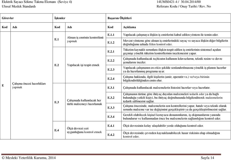 1 Tüketim kaynaklı sorunlara ilişkin tespit edilen iş emirlerinin sistemsel açıdan geçmişe yönelik tüketim kontrollerinin incelemesini yapar. E.2 