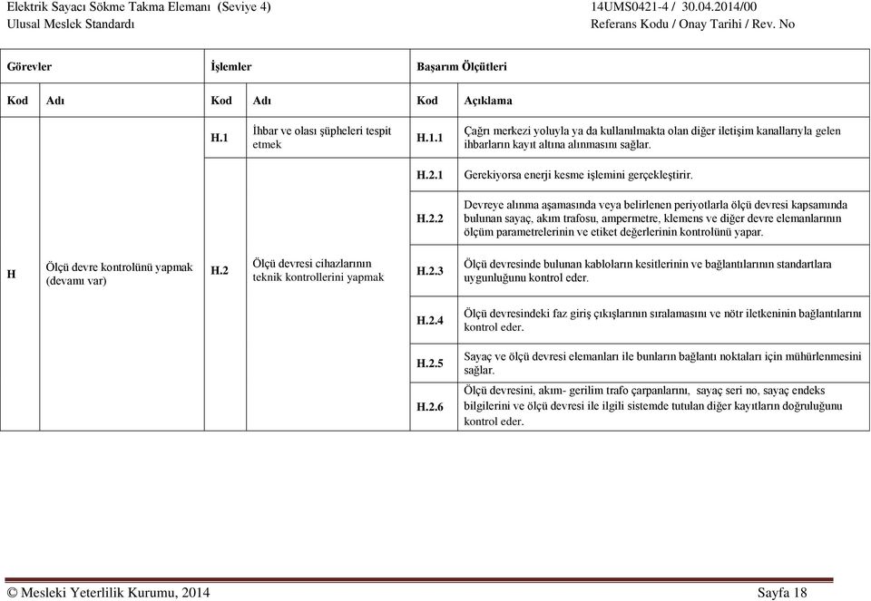 devre elemanlarının ölçüm parametrelerinin ve etiket değerlerinin kontrolünü yapar. H Ölçü devre kontrolünü yapmak (devamı var) H.2 