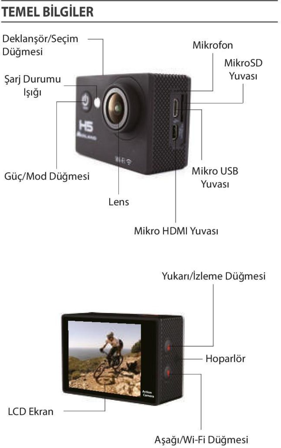 Güç/Mod Düğmesi Lens Mikro HDMI Yuvası