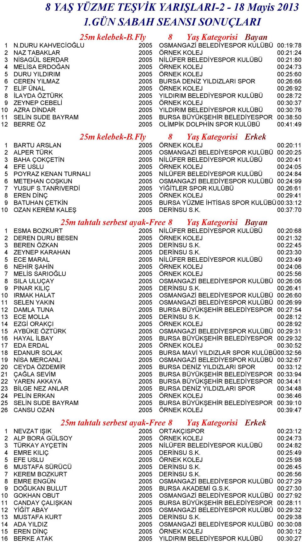 00:24:73 5 DURU YILDIRIM 2005 ÖRNEK KOLEJ 00:25:60 6 CEREN YILMAZ 2005 BURSA DENİZ YILDIZLARI SPOR 00:26:66 7 ELİF ÜNAL 2005 ÖRNEK KOLEJ 00:26:92 8 İLAYDA ÖZTÜRK 2005 YILDIRIM BELEDİYESPOR KULÜBÜ