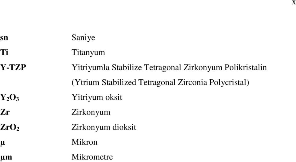 Tetragonal Zirconia Polycristal) Y 2 O 3 Yitriyum