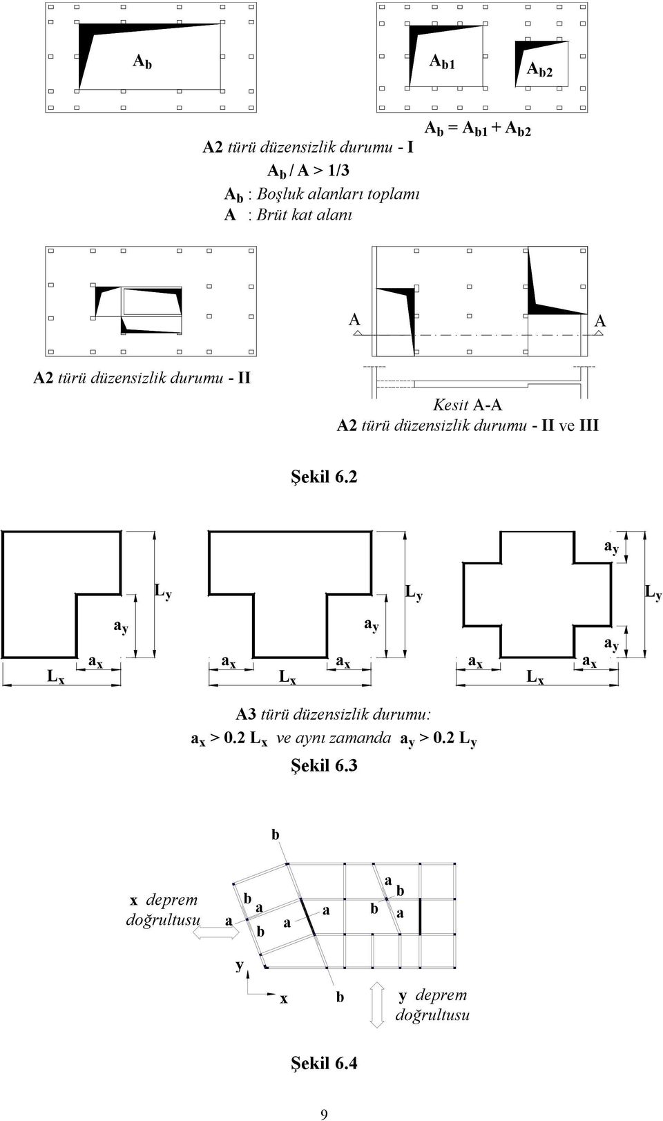 2 a y L x a x a y L y a x L x a x a y L y L y a y a x a x L x A3 türü düzensizlik durumu: a x > 0.