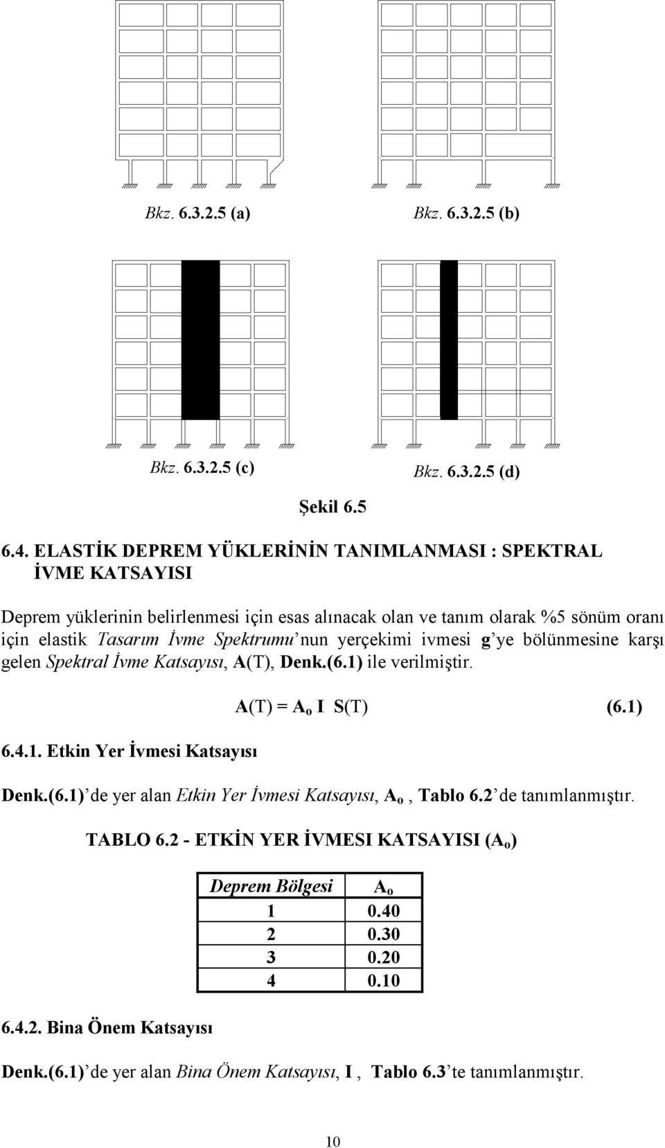 Spektrumu nun yerçekimi ivmesi g ye bölünmesine karşı gelen Spektral İvme Katsayısı, A(T), Denk.(6.1) ile verilmiştir. 6.4.1. Etkin Yer İvmesi Katsayısı A(T) = A o I S(T) (6.