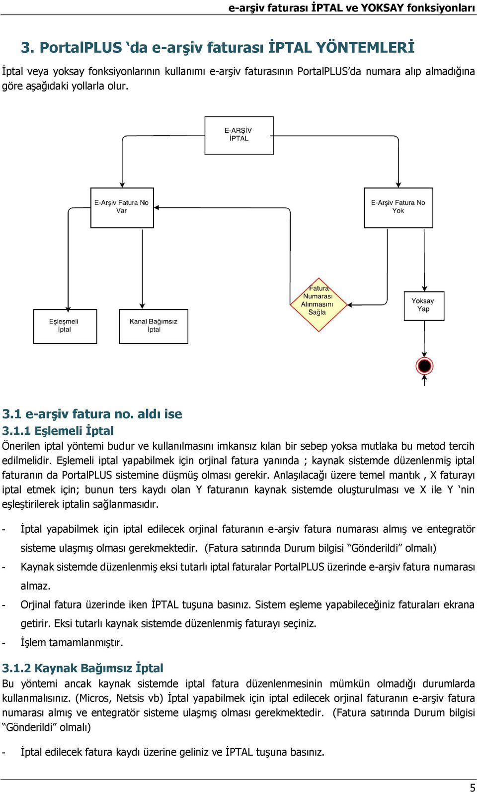 Eşlemeli iptal yapabilmek için orjinal fatura yanında ; kaynak sistemde düzenlenmiş iptal faturanın da PortalPLUS sistemine düşmüş olması gerekir.