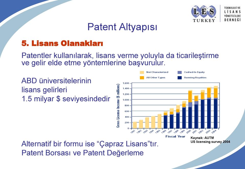 ABD üniversitelerinin lisans gelirleri 1.