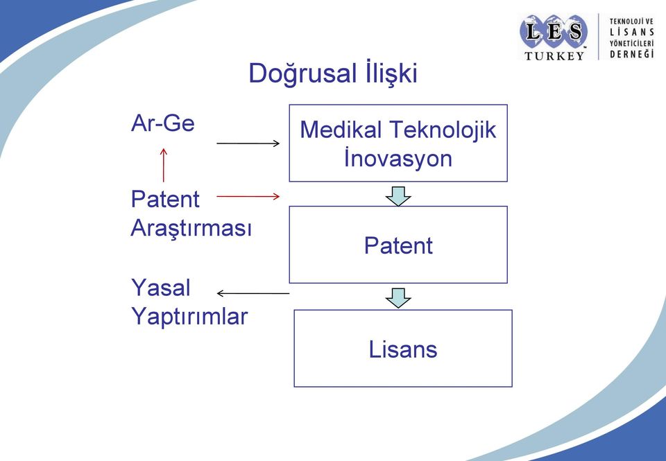 Yaptırımlar Medikal