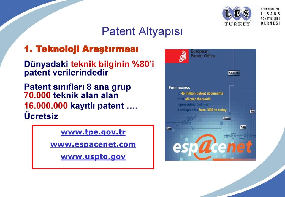 000 teknik alan alan 16.000.000 kayıtlı patent.