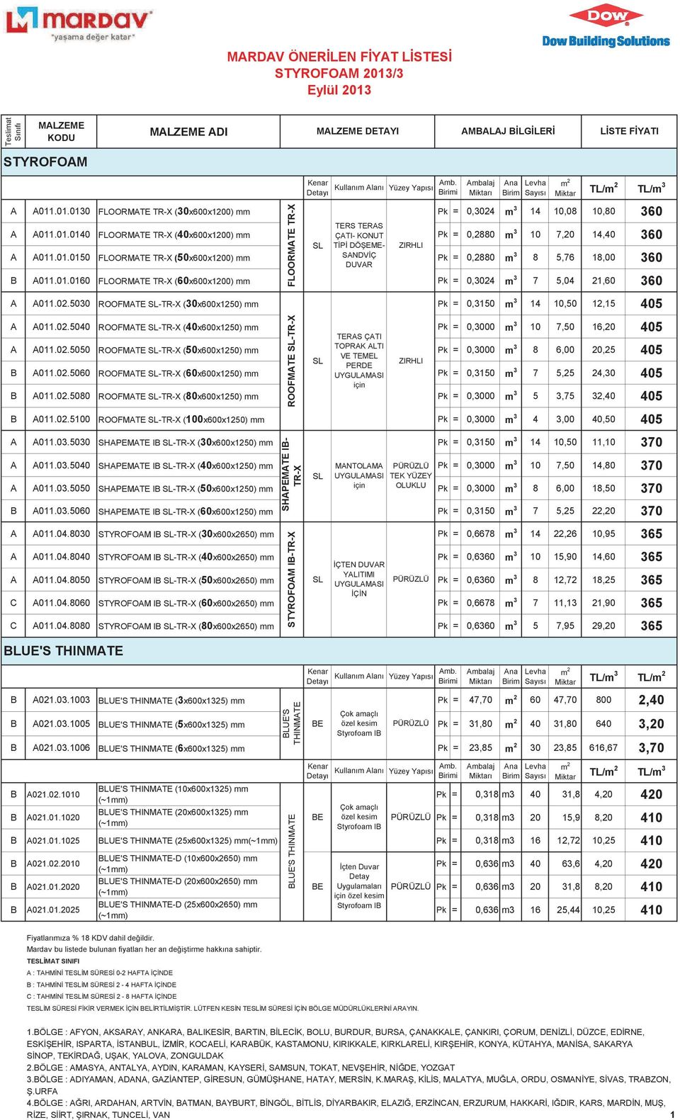 3 7 5,04 21,60 360 A A011.02.5030 ROOFMATE SL-TR-X (30x600x1250) Pk = 0,3150 3 14 10,50 12,15 405 A A011.02.5040 ROOFMATE SL-TR-X (40x600x1250) Pk = 0,3000 3 10 7,50 16,20 405 TERAS ÇATI TOPRAK ALTI A A011.