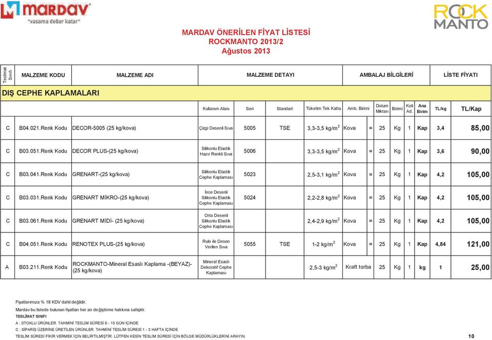 Renk Kodu DECOR PLUS-(25 kg/kova) Silikonlu Elastik Hazır Renkli Sıva 5006 3,3-3,5 kg/ Kova = 2 1 Kap 3,6 90,00 C B03.041.