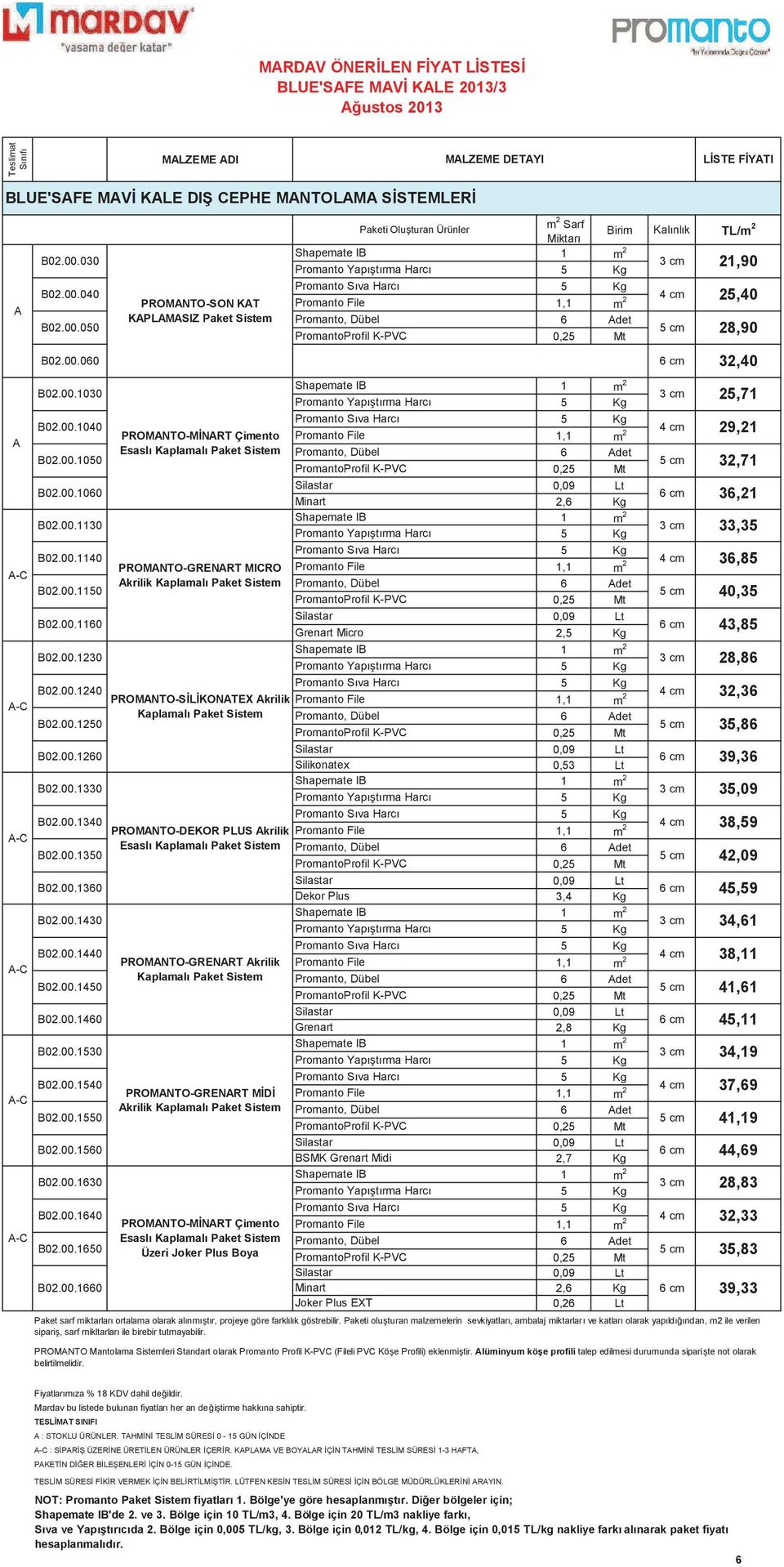 00.1540 B02.00.1550 B02.00.1560 B02.00.1630 B02.00.1640 B02.00.1650 B02.00.1660 PROMANTO-SON KAT KAPLAMASIZ Paket Siste PROMANTO-MNART Çiento Esasl Kaplaal Paket Siste PROMANTO-GRENART MICRO Akrilik