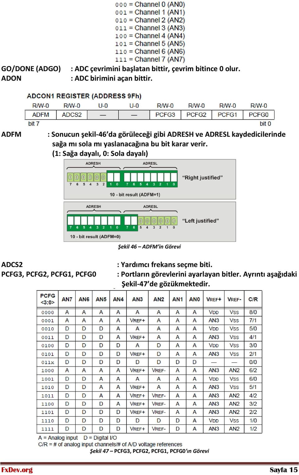 (1: Sağa dayalı, 0: Sola dayalı) Şekil 46 ADFM in Görevi ADCS2 PCFG3, PCFG2, PCFG1, PCFG0 : Yardımcı frekans seçme biti.