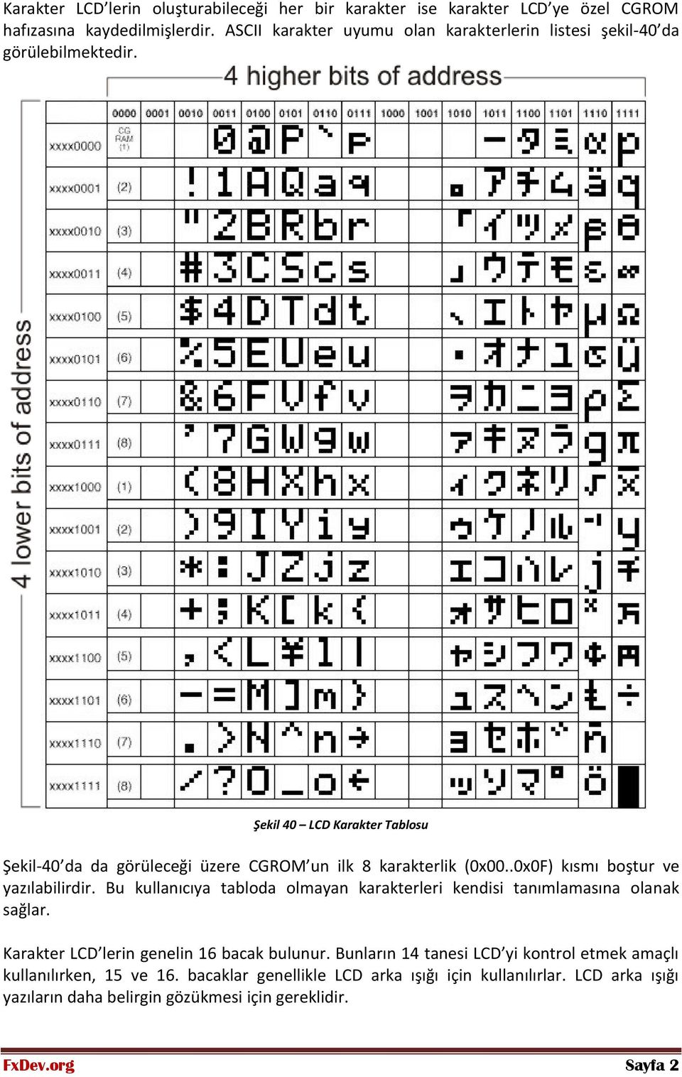 Şekil 40 LCD Karakter Tablosu Şekil-40 da da görüleceği üzere CGROM un ilk 8 karakterlik (0x00..0x0F) kısmı boştur ve yazılabilirdir.