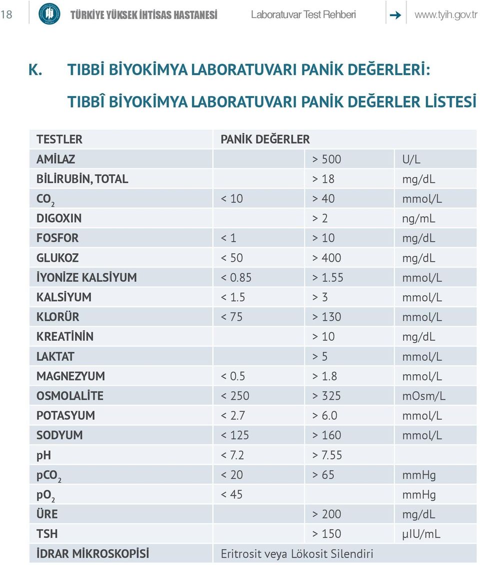 40 mmol/l DIGOXIN > 2 ng/ml FOSFOR < 1 > 10 mg/dl GLUKOZ < 50 > 400 mg/dl İYONİZE KALSİYUM < 0.85 > 1.55 mmol/l KALSİYUM < 1.