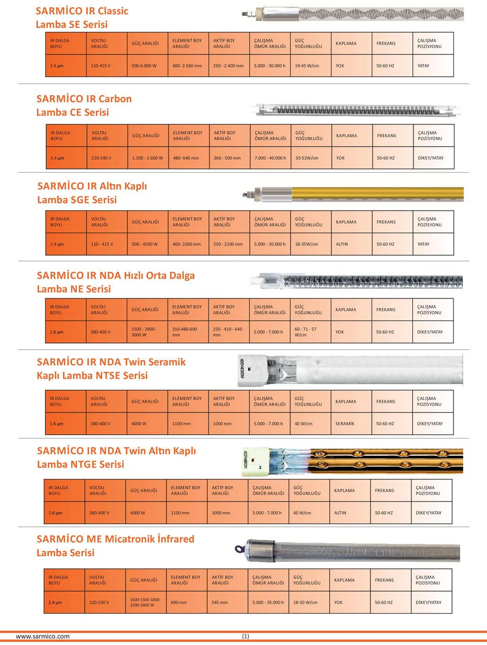 000 h 18-35W/cm ALTIN 50-60 HZ YATAY SARMİCO IR NDA Hızlı Orta Dalga Lamba NE Serisi ÖMÜR 1.6 µm 380-400 V 1500-2900 - 3600 W 310-480-690 mm 250-410 - 640 mm 5.000-7.