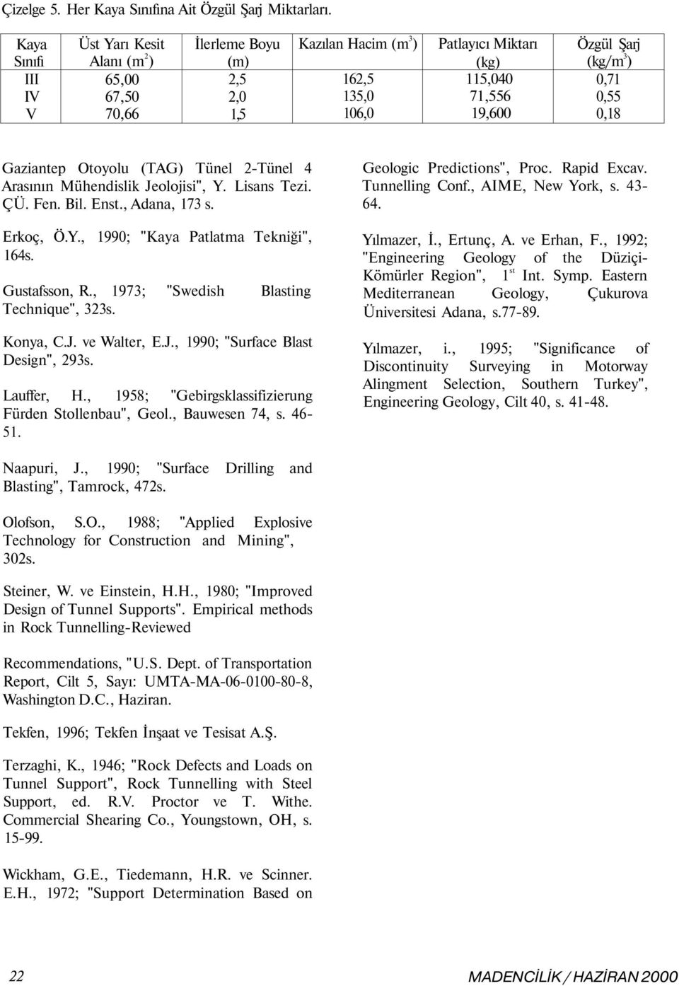 Tünel Arasının Mühendislik Jeolojisi", Y. Lisans Tezi. ÇÜ. Fen. Bil. Enst., Adana, 7 s. Erkoç, Ö.Y., 990; "Kaya Patlatma Tekniği", s. Gustafsson, R., 97; "Swedish Blasting Technique", s. Konya, C.J. ve Walter, E.