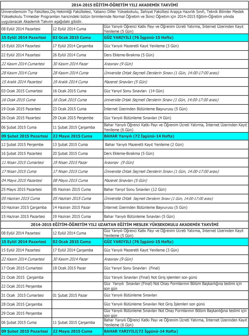 Güz Yarıyılı Öğrenci Katkı Payı ve Öğrenim Ücreti Yatırma, İnternet Üzerinden Kayıt 08 Eylül 2014 12 Eylül 2014 Cuma (5 15 Eylül 2014 02 Ocak 2015 Cuma GÜZ YARIYILI (76 ĠĢgünü-15 Hafta) 15 Eylül 2014