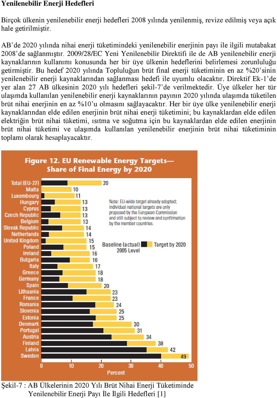 2009/28/EC Yeni Yenilenebilir Direktifi ile de AB yenilenebilir enerji kaynaklarının kullanımı konusunda her bir üye ülkenin hedeflerini belirlemesi zorunluluğu getirmiģtir.