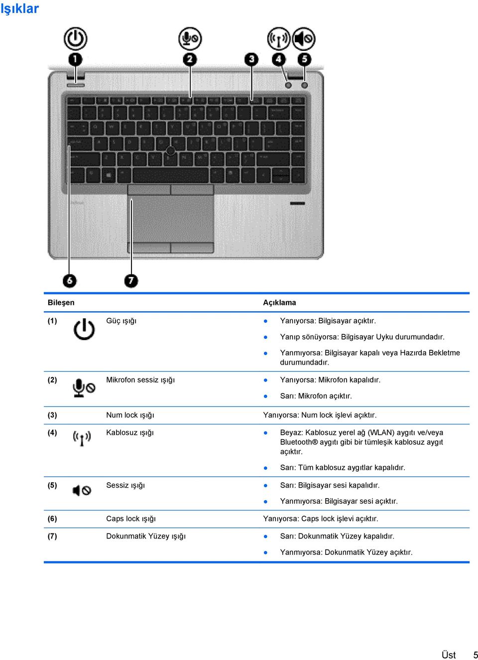 (4) Kablosuz ışığı Beyaz: Kablosuz yerel ağ (WLAN) aygıtı ve/veya Bluetooth aygıtı gibi bir tümleşik kablosuz aygıt açıktır. Sarı: Tüm kablosuz aygıtlar kapalıdır.