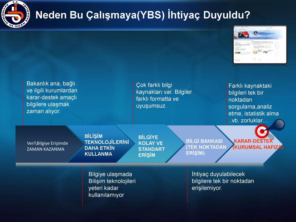 Farklı kaynaktaki bilgileri tek bir noktadan sorgulama,analiz etme, istatistik alma..vb.