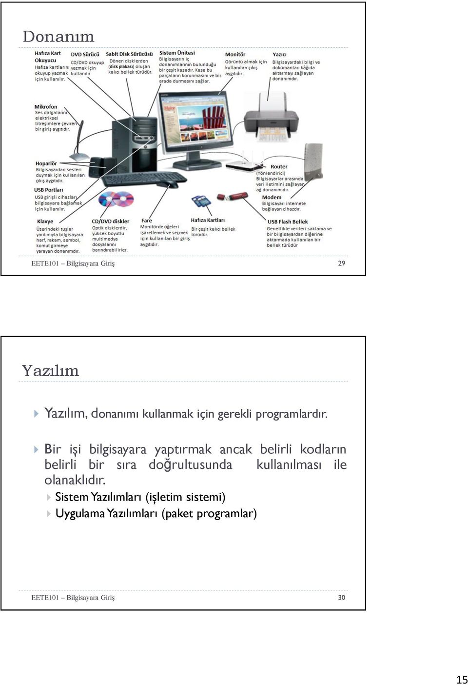 Bir işi bilgisayara yaptırmak ancak belirli kodların belirli bir