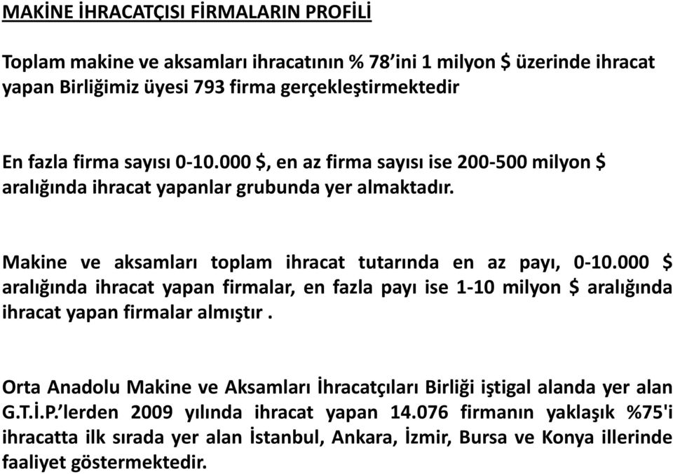 000 $ aralığında ihracat yapan firmalar, en fazla payı ise 1-10 milyon $ aralığında ihracat yapan firmalar almıştır.