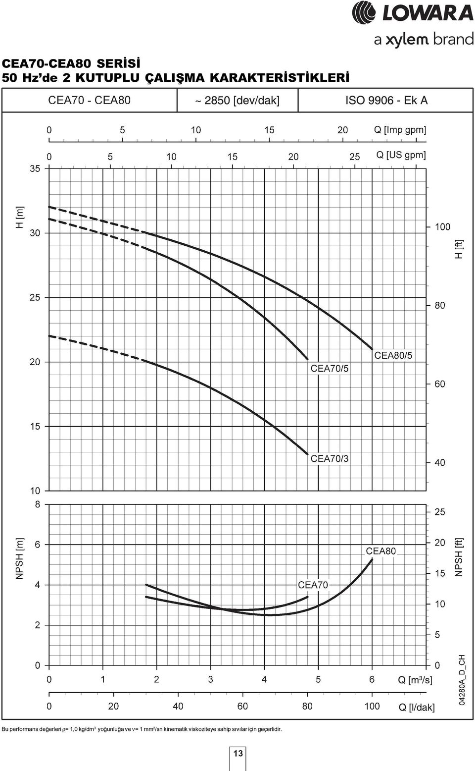 1,0 kg/dm 3 yoğunluğa ve = 1 mm 2 /sn