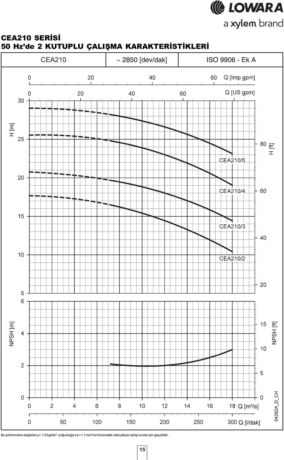 1,0 kg/dm 3 yoğunluğa ve = 1 mm 2 /sn