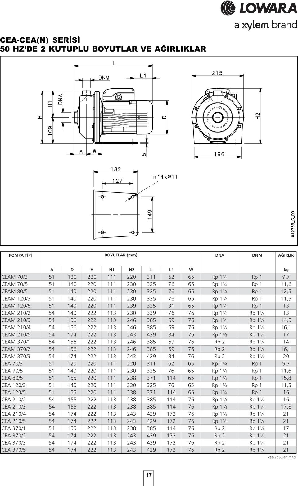 1½ Rp 1¼ 13 CEAM 210/3 54 156 222 113 246 385 69 76 Rp 1½ Rp 1¼ 14,5 CEAM 210/4 54 156 222 113 246 385 69 76 Rp 1½ Rp 1¼ 16,1 CEAM 210/5 54 174 222 113 243 429 84 76 Rp 1½ Rp 1¼ 17 CEAM 370/1 54 156